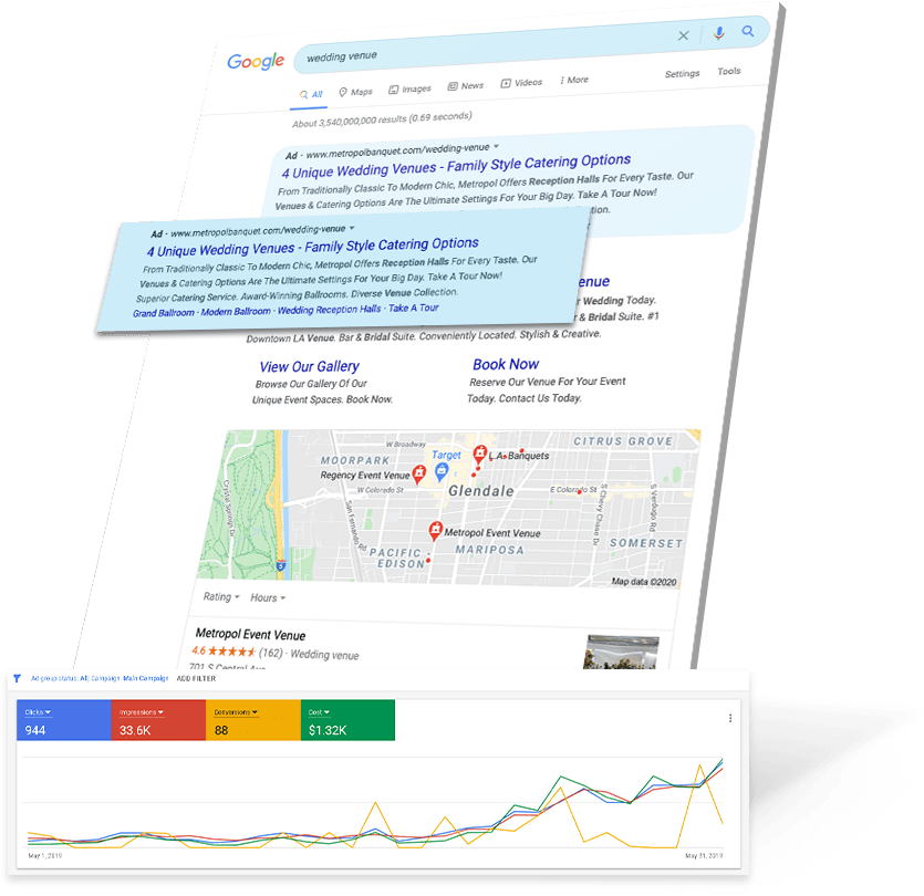 Metropol - Google Search Ads